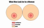 What Men Look for in a Woman