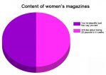 Content of women's magazines